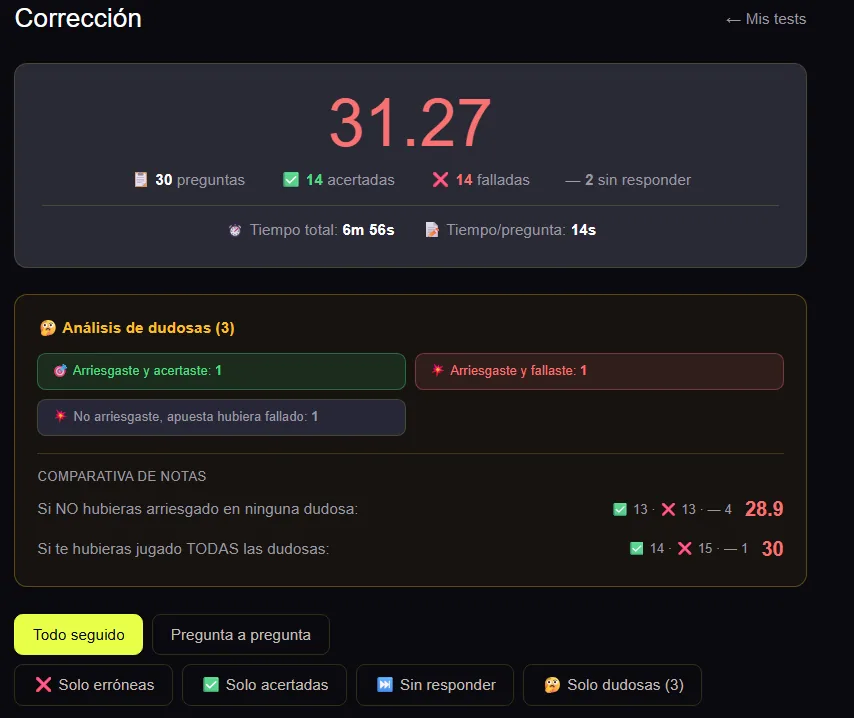 Corrección de un test TAI con análisis de dudosas y comparativa de notas arriesgando y sin arriesgar